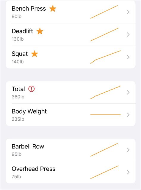 Progress Pictures; 5 weeks of Stronglifts 5x5 : r/Stronglifts5x5.